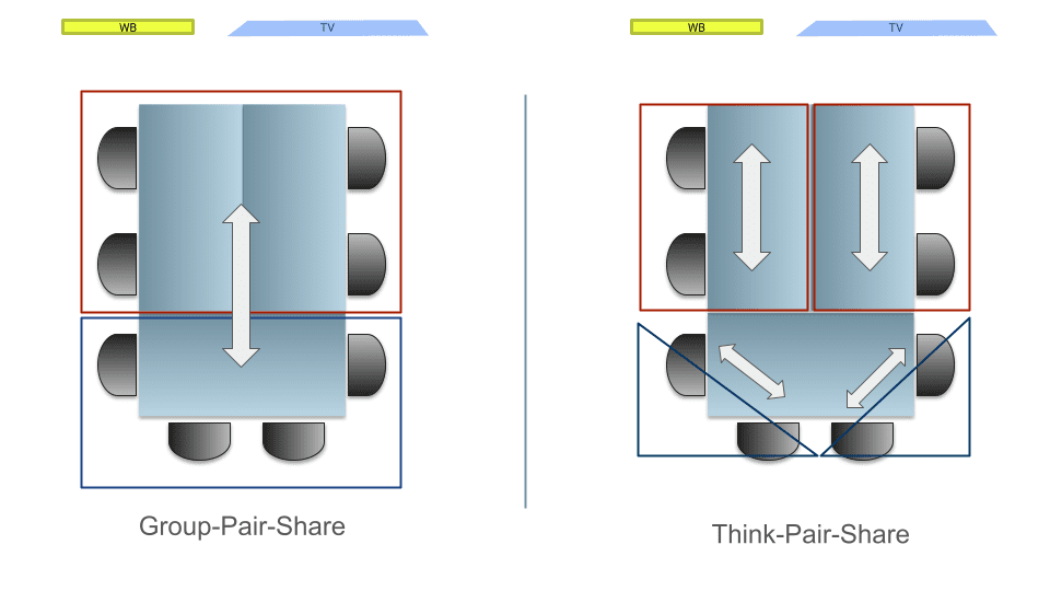 Pair Share