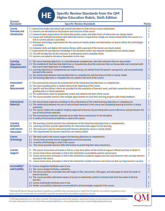 QM Rubric 6th Edition